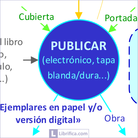 Acciones y pasos sobre cómo publicar un libro.